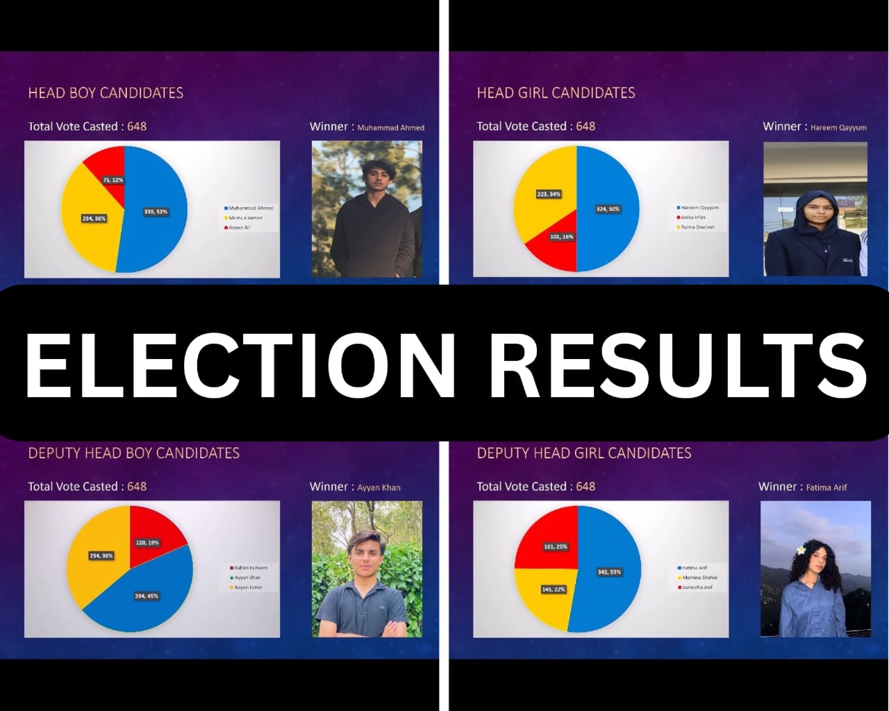Students Council Election Day & Results